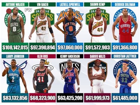 nba players go broke|20 Highly Paid NBA Players Who Went Broke, Lost Their Fame, .